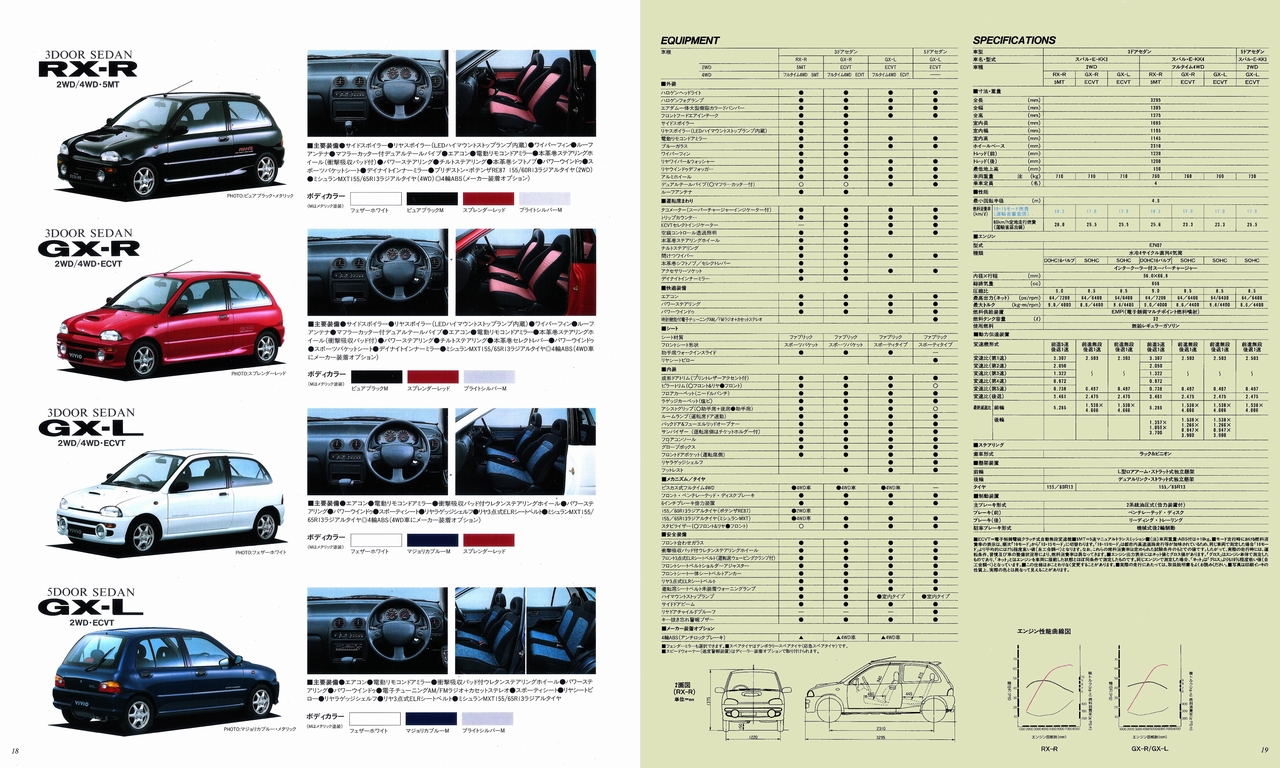 1994N4s BBI X[p[`[W[ J^O(10)